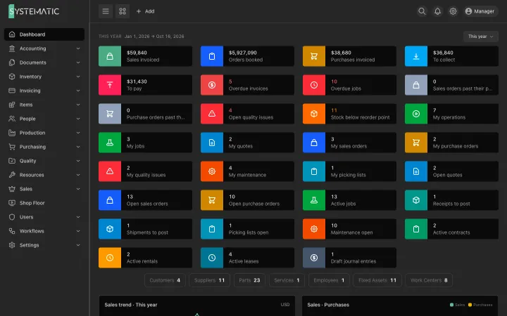 Systematic Factory: Dashboard