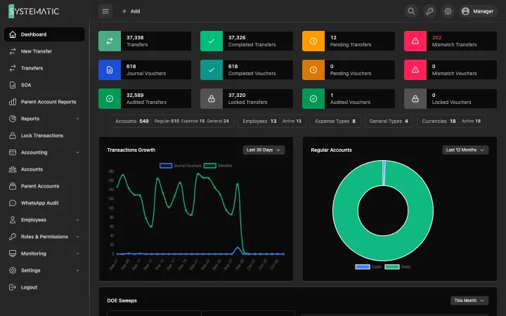Systematic Ledger: Dashboard