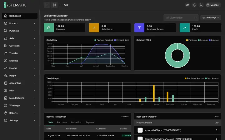Systematic Stock: Dashboard