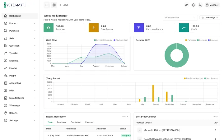 Systematic Stock: Dashboard